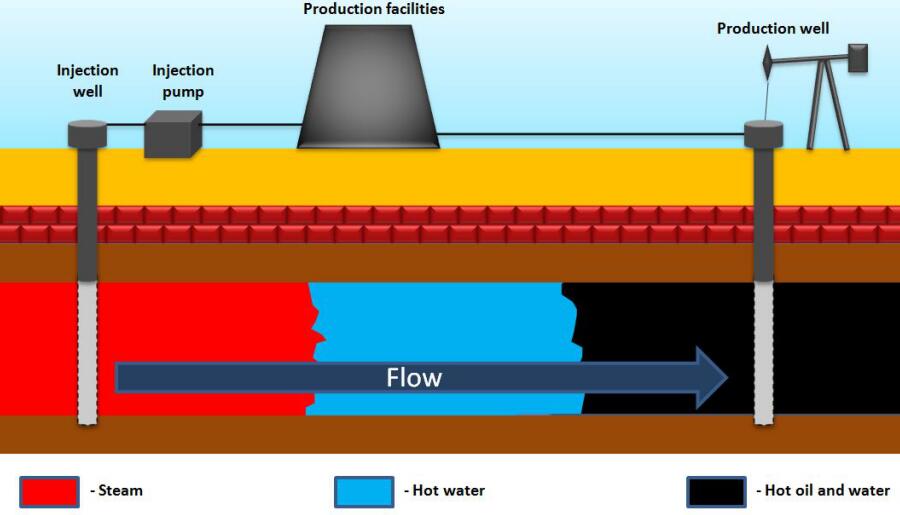 oilfiled water injection pump.jpg