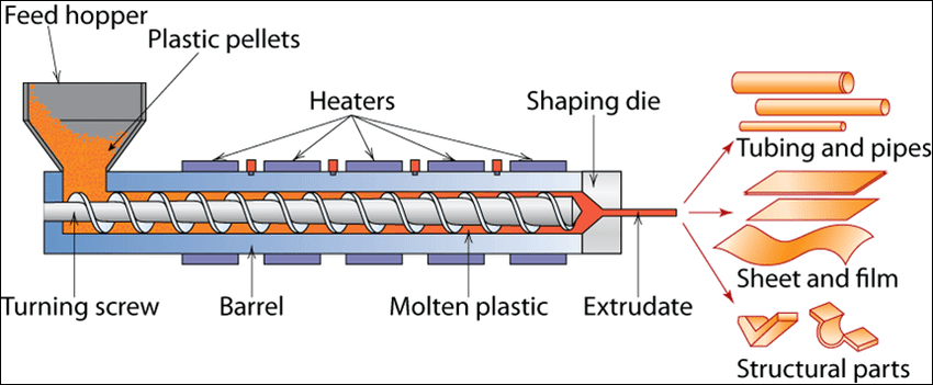 plastic extruder.png